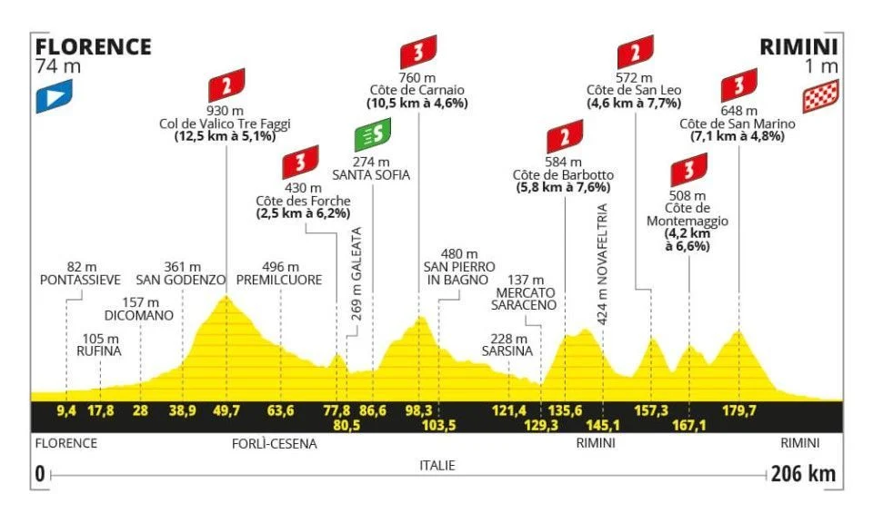 Tour de France 2024 Etappe 1