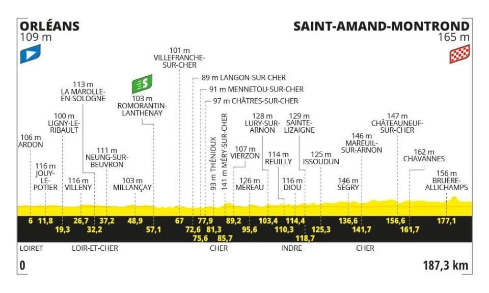 Tour de France 2024 Etappe 10