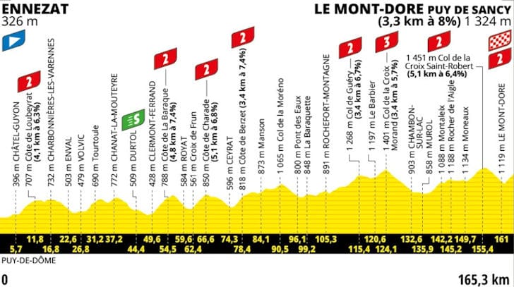 Tour de France 2025 Etappe 10