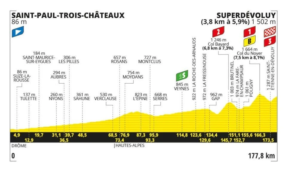 Tour de France 2024 Etappe 17