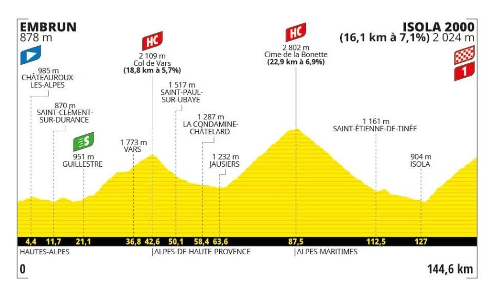 Tour de France 2024 Etappe 19