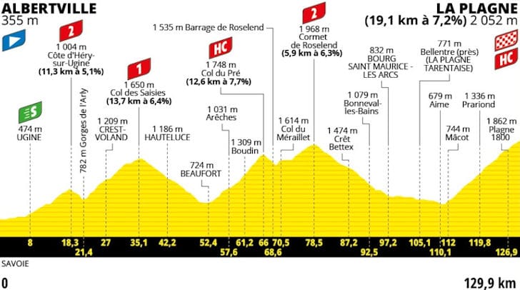 Tour de France 2025 Etappe 19