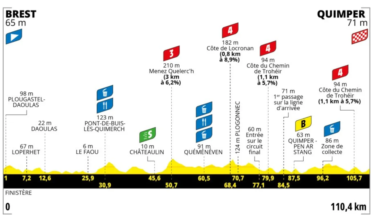 Tour de France Femmes 2025 Etappe 2