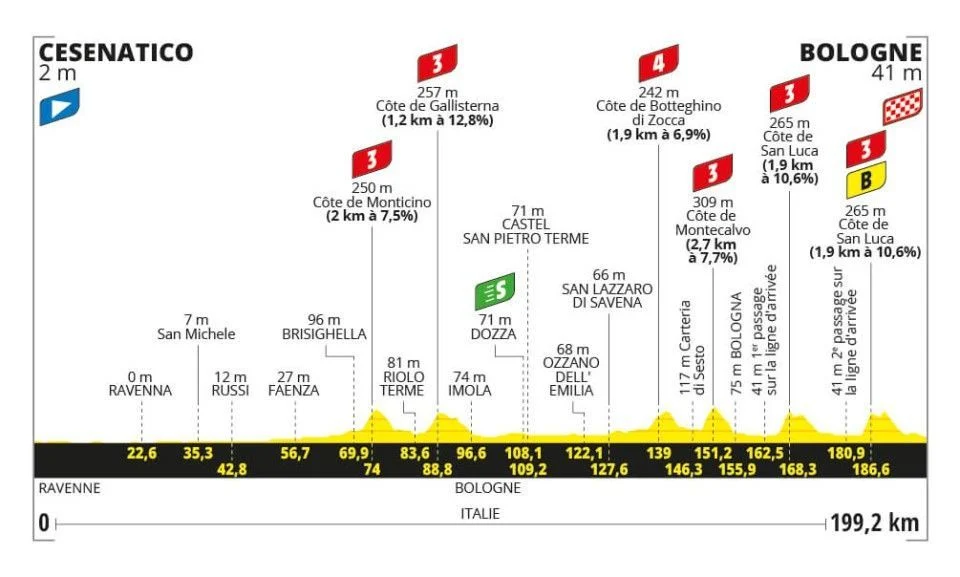Tour de France 2024 Etappe 2