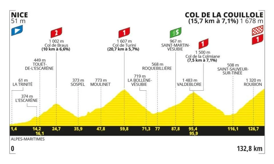 Tour de France 2024 Etappe 20