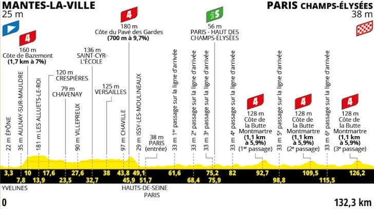 Tour de France 2025 Etappe 21