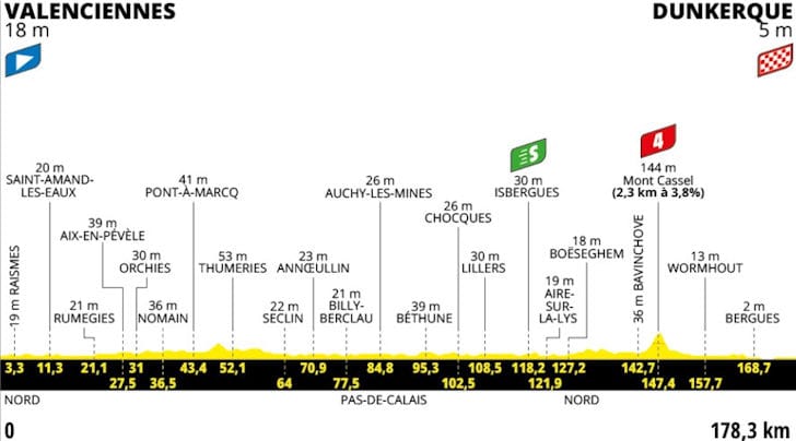 Tour de France 2025 Etappe 3