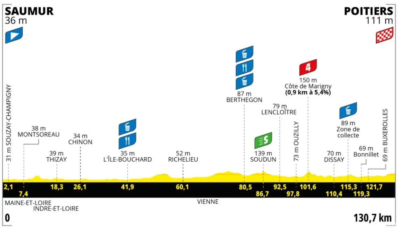Tour de France Femmes 2025 Etappe 4
