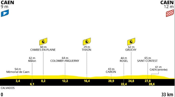 Tour de France 2025 Etappe 5