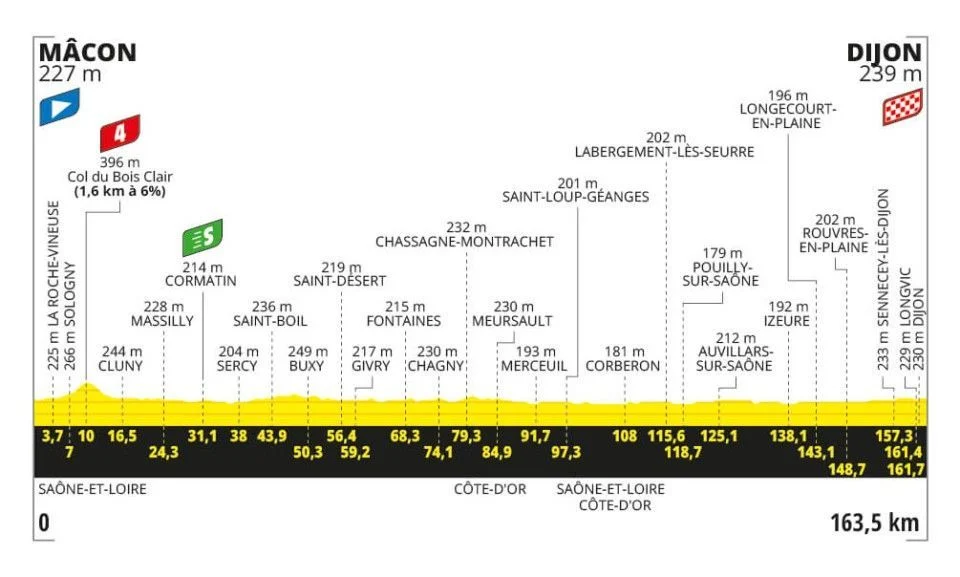 Tour de France 2024 Etappe 6