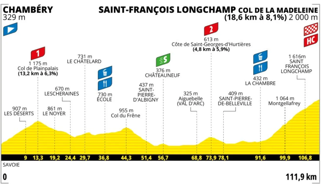 Tour de France Femmes 2025 Etappe 8