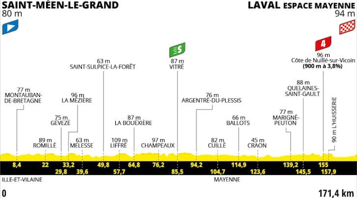Tour de France 2025 Etappe 8