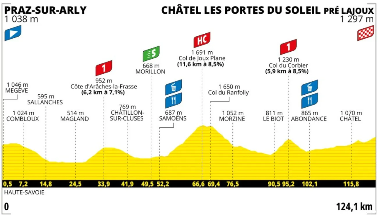 Tour de France Femmes 2025 Etappe 9