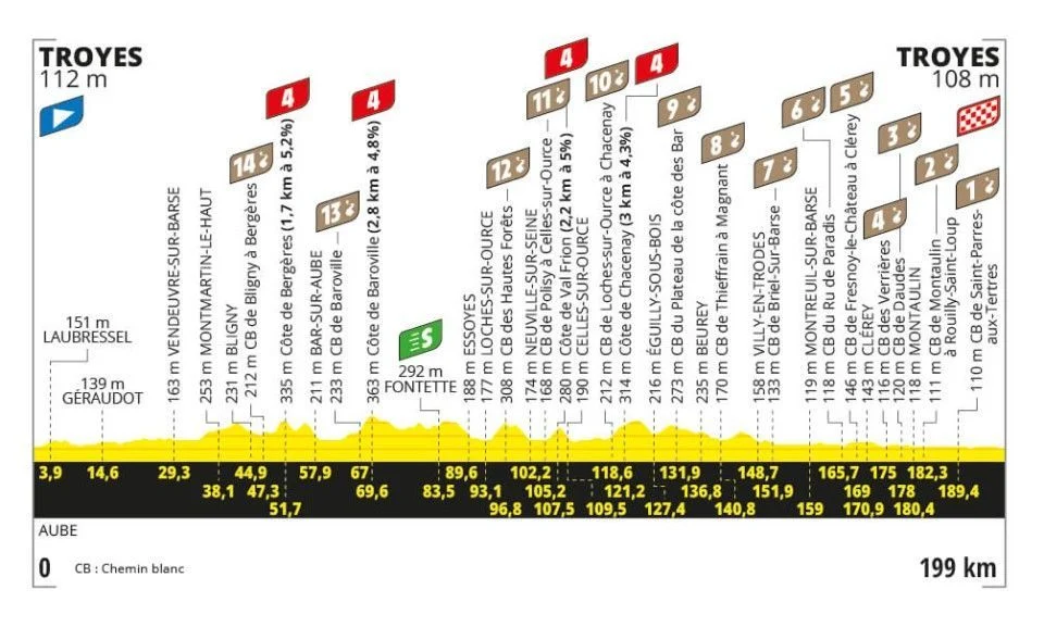 Tour de France 2024 Etappe 9