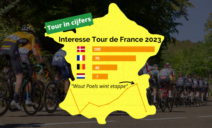 Interesse tour de france 2023