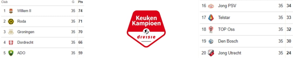 Keuken Kampioen Divisie stand