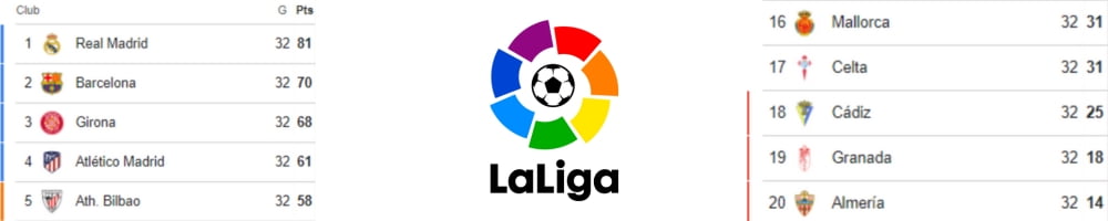 La Liga stand
